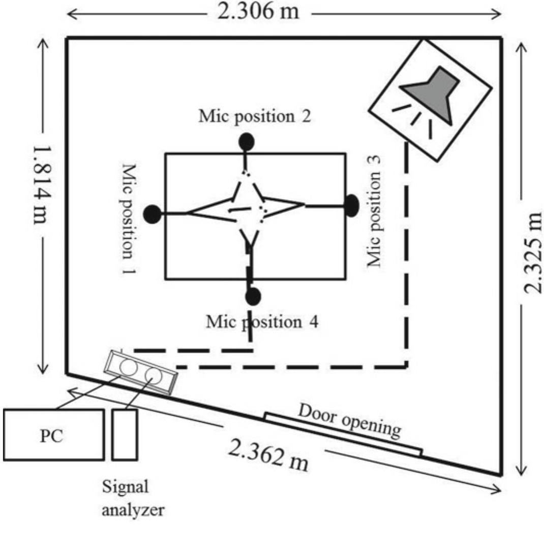 Plan of a small test room about 2.3 by 2.3 metres: four microphone positions around a central table, the loudspeaker in one corner, and the PC and signal analyser outside the wall by the door.
