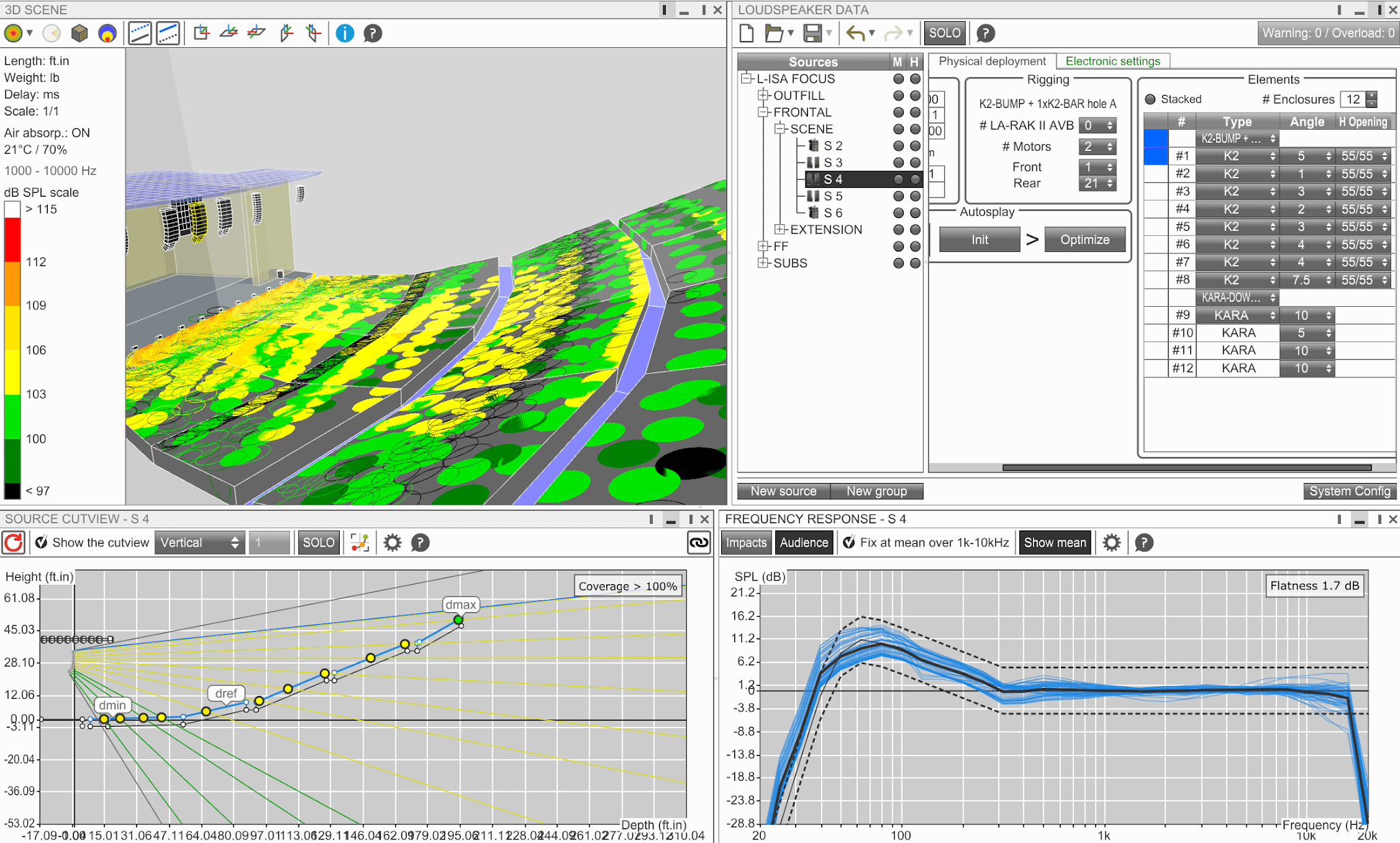 Loudspeaker simulation software: a 3D view of seating coloured by sound level, line-array settings, a coverage cut-view and a frequency-response chart.
