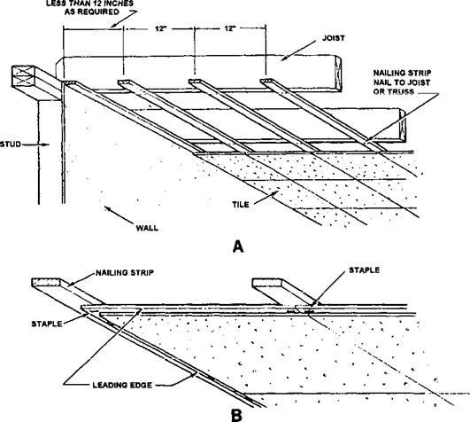 Acoustic Ceilings Wall Paneling Acoustics